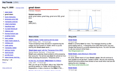 Google Trends per Gmail Down