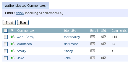 Authenticated Commenters