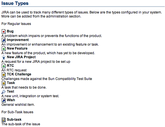 Issue Types