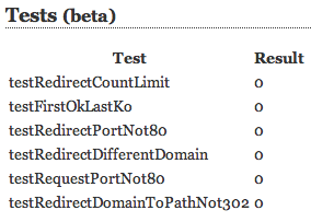HTTP Headers Status Checker results